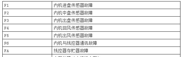 家用空调移机的详细方法（轻松学会家用空调移机的技巧）  第1张