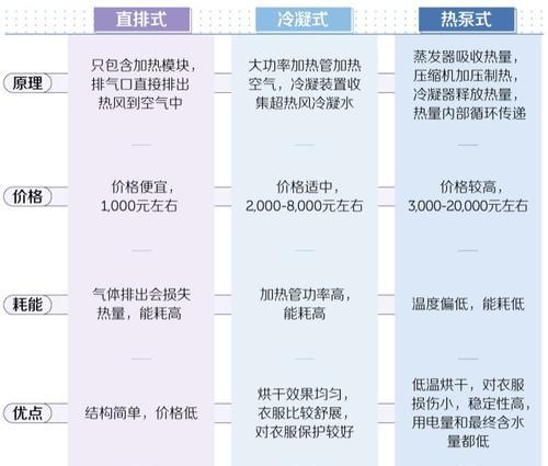 洗衣机桶干燥的原因及其关键技术（揭秘洗衣机桶干燥的背后原理及创新技术）  第1张