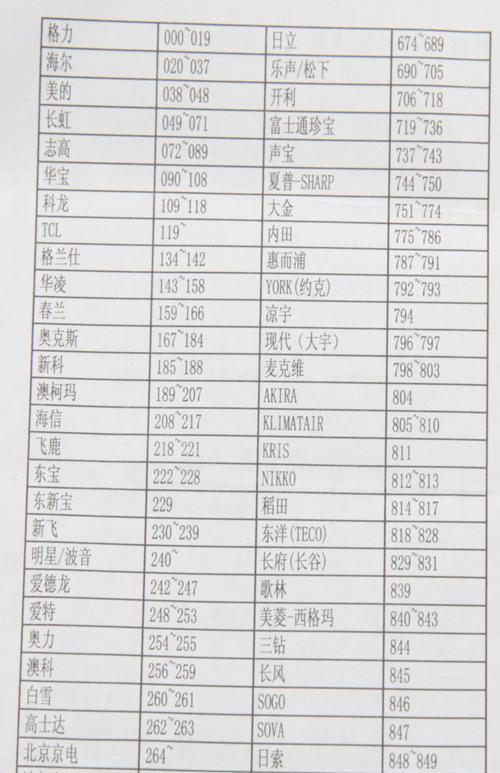 跑步机改装方法大揭秘（打造个性化跑步机享受全新运动体验）  第1张