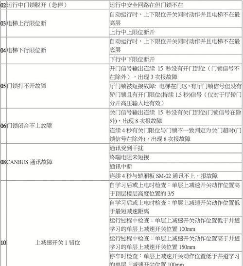 解析前锋壁挂炉出现F5故障的原因及解决方法（前锋壁挂炉F5故障的可能原因和应对措施）  第1张