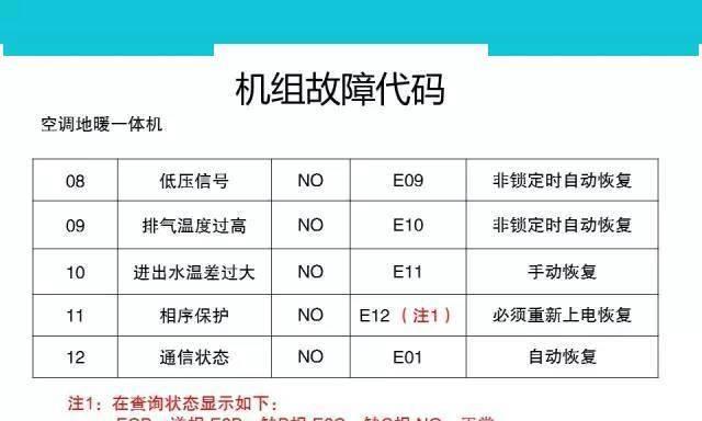 冰柜底部穿孔的维修方法（解决冰柜底部穿孔问题的实用技巧）  第1张