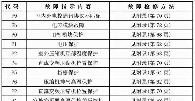 解决华帝油烟机E2故障的方法（维修技巧及常见故障排查）  第1张