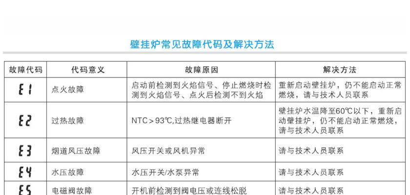 万和热水器故障排除指南（解决万和热水器故障的关键方法和技巧）  第1张