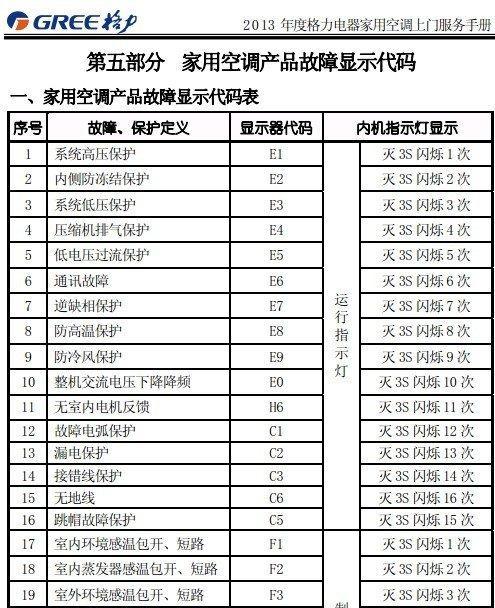 春兰3匹空调E2故障代码原因解析与维修方法（探究春兰3匹空调E2故障代码的背后原因及维修方法）  第1张