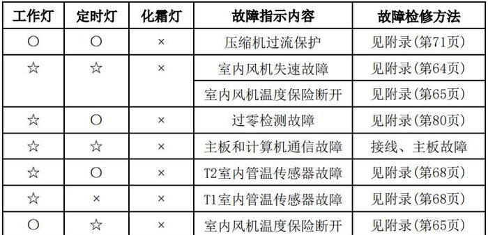 小米打印机清理灰尘方法（简单易行的打印机清理步骤）  第1张