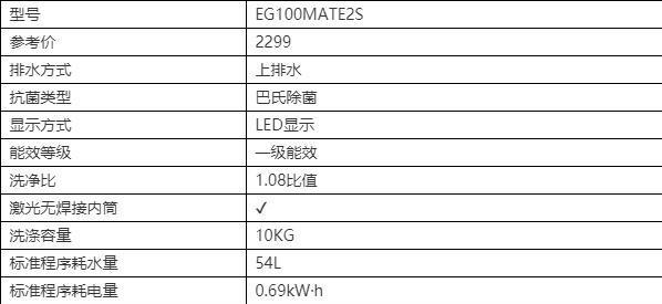 海尔洗衣机不脱水的原因及解决方法（探究海尔洗衣机不脱水的根本问题）  第1张