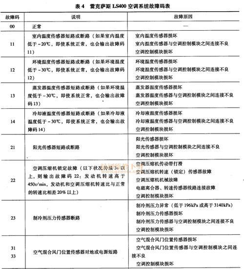 空调故障维修方法大全（解决空调故障的有效方法）  第1张