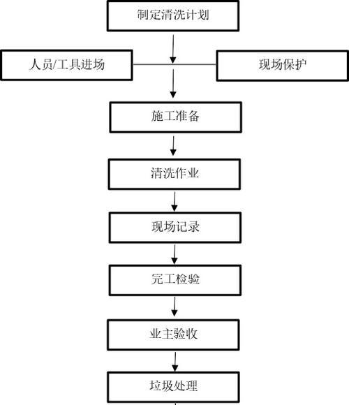 如何彻底清洗整体油烟机（轻松掌握清洗整体油烟机的技巧）  第1张