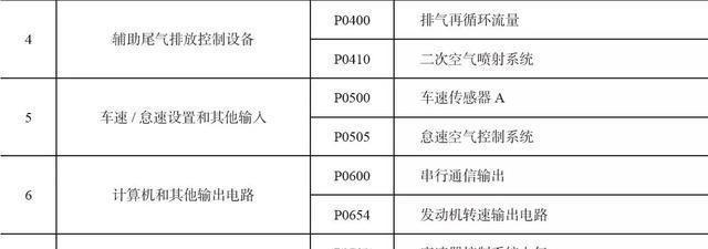 伊莱克斯冰箱显示F3故障码（探索冷冻室传感器故障的原因和解决方案）  第1张