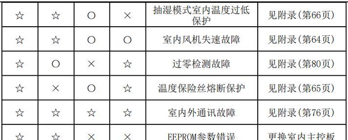 万和热水器指示灯不亮的维修方法（解决热水器指示灯不亮的常见问题）  第1张