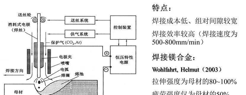 冰箱冰柜铝管焊接方法（高效）  第1张