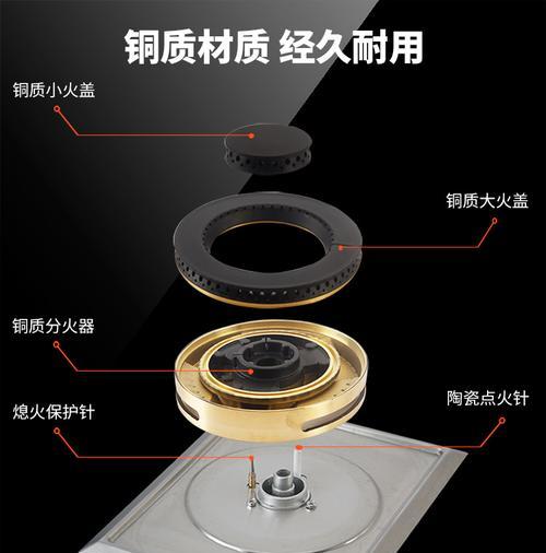 燃气灶上进风的处理方法——保障厨房空气质量（提升燃气灶使用体验的关键）  第1张