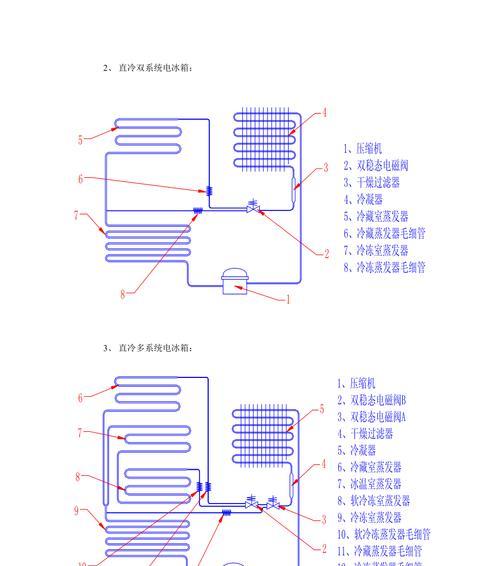 冰箱不制冷的原因及解决方法（为什么冰箱不制冷）  第1张