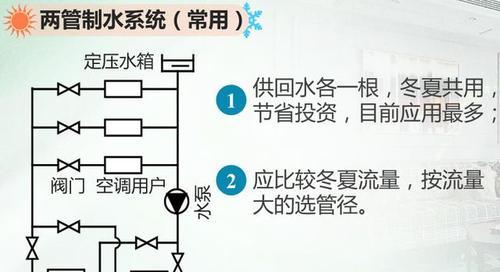 水中央空调的制冷原理（深入解析水中央空调的工作原理及优势）  第1张