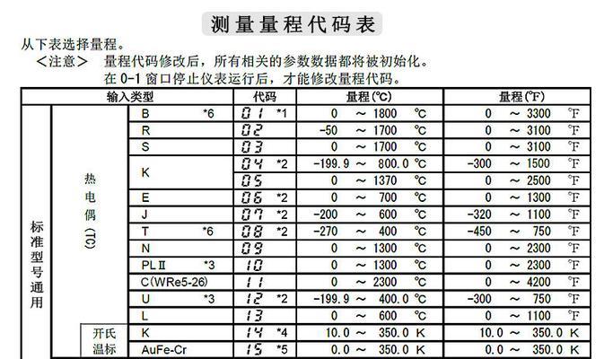 如何解决风幕机不制冷的问题（六种常见原因及解决方法）  第1张