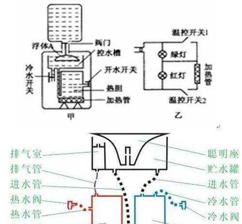 饮水机烧糊修复技巧（快速解决饮水机烧糊的问题）  第1张