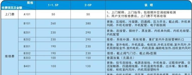 冰柜排管维修价格及注意事项（掌握冰柜排管维修价格）  第1张