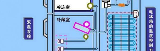 冰柜带电处理方法及注意事项（如何安全处理冰柜漏电情况）  第1张