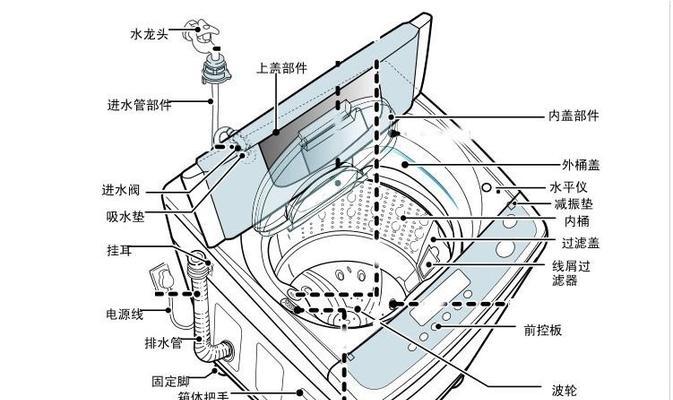 解决洗衣机不脱水的问题（探索原因及有效解决办法）  第1张