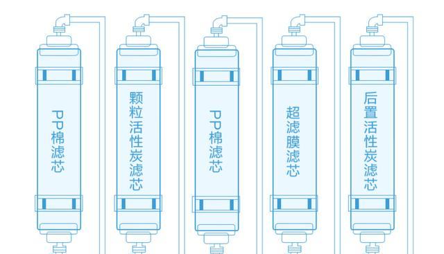 使用TCL饮水机进行高效清洗的方法（简单易行的清洗流程帮您保持饮水机的卫生）  第1张