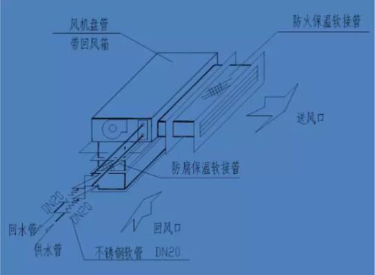 工装中央空调固定方法及注意事项（确保安全）  第1张