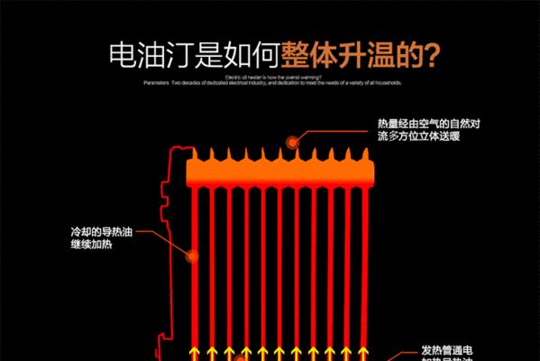 先锋油汀取暖器裂了怎么办（应对先锋油汀取暖器裂损的解决方案）  第1张