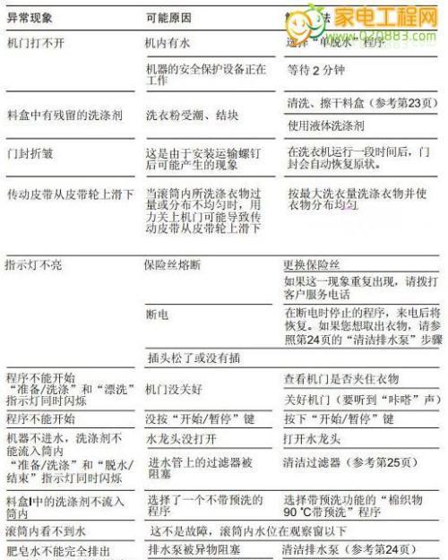 洗衣机清洁方法大比拼（哪种方法更有效）  第1张