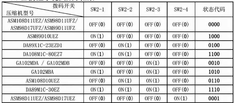 如何维修史密斯壁挂炉水压过高问题（解决高水压问题的有效方法和注意事项）  第1张