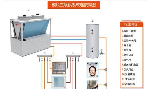 商业中央空调接线方法（实用技巧与注意事项）  第1张