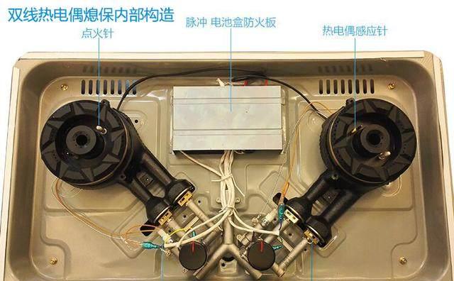 燃气灶炉头眼堵了怎么办（解决燃气灶炉头堵塞问题的方法）  第1张