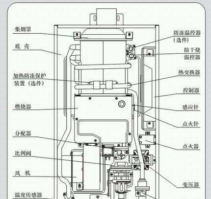 好太太油烟机不启动的原因及维修方案（为您解析好太太油烟机不启动的可能原因）  第1张