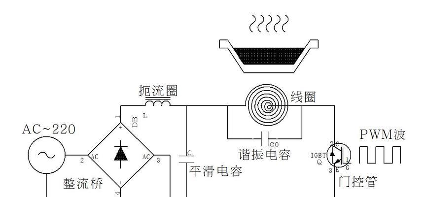 电磁炉E4故障解决办法——让你的电磁炉重新工作起来（识别）  第1张