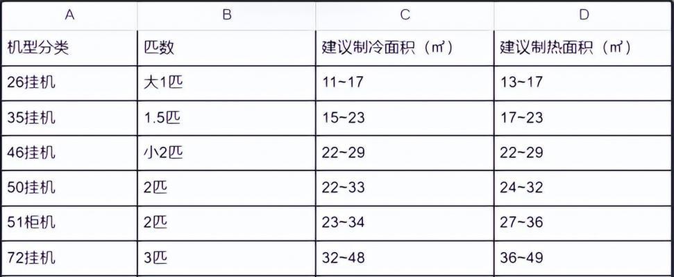 美的中央空调E5故障分析与解决方法（探究美的中央空调E5故障的原因）  第1张