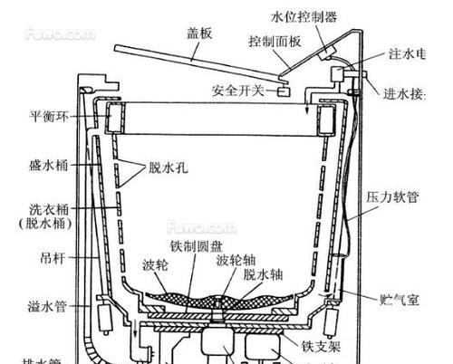 洗衣机显示E2故障解决办法（如何应对洗衣机显示E2不脱水问题）  第1张