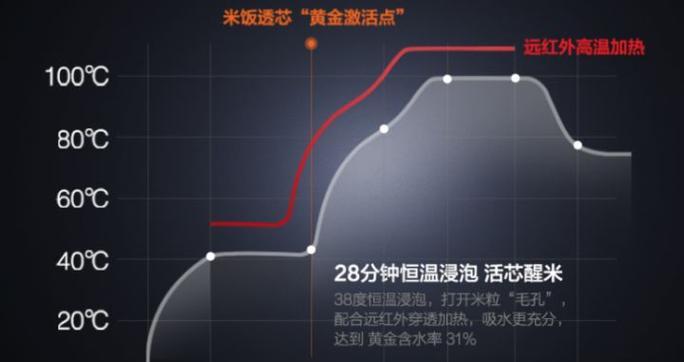 电锅显示器出现水雾应对方法（解决显示器水雾问题的实用技巧）  第1张