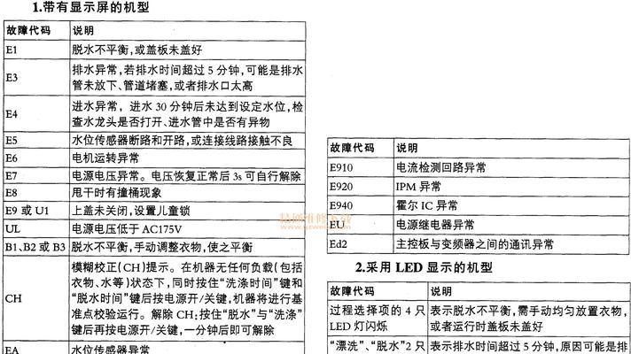 美菱冰箱EC故障维修方法（解读美菱冰箱EC故障及其维修方法）  第1张