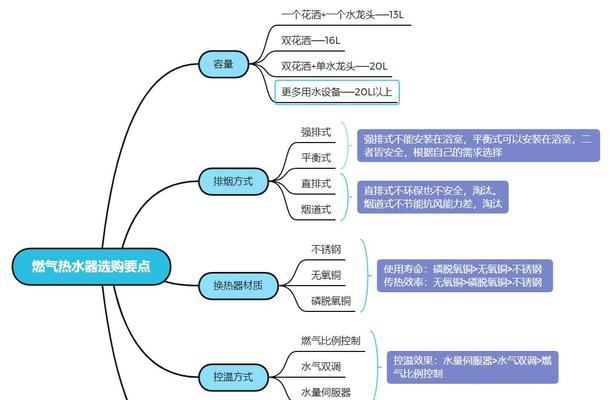 小米热水器打不着火的原因（分析小米热水器无法点火的问题及解决方法）  第1张