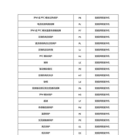 以威能壁挂炉显示F28故障原因解析（探究以威能壁挂炉显示F28故障的根源及解决方法）  第1张