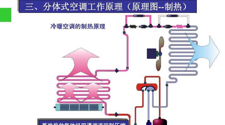 空调外机无法启动的原因及解决办法（探索空调外机启动失败的可能原因）  第1张