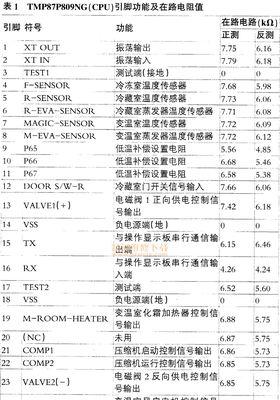 樱花热水器温控器故障及维修收费（了解樱花热水器温控器故障和维修费用）  第1张