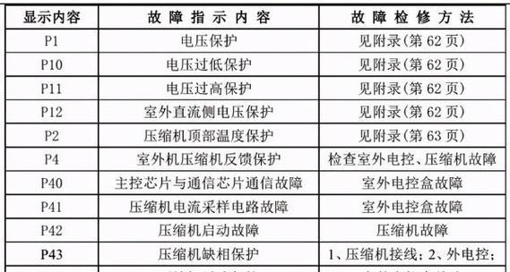 樱花热水器E4故障及维修指南（解决樱花热水器出现E4错误代码的方法）  第1张