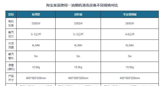 大型油烟机清洗报告（如何清洗大型油烟机以保持高效工作）  第1张