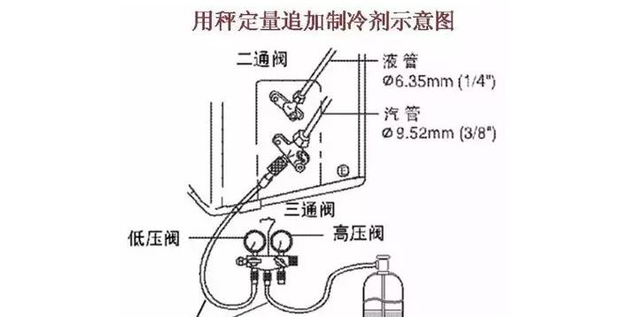 如何正确操作变频空调加氟（详细步骤及注意事项）  第1张