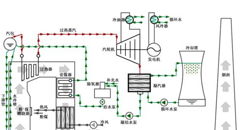 壁挂炉清洗指南（正确方法保证壁挂炉效能与安全）  第1张