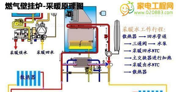 如何处理万家乐燃气热水器显示风压故障（万家乐燃气热水器风压故障的解决方法）  第1张