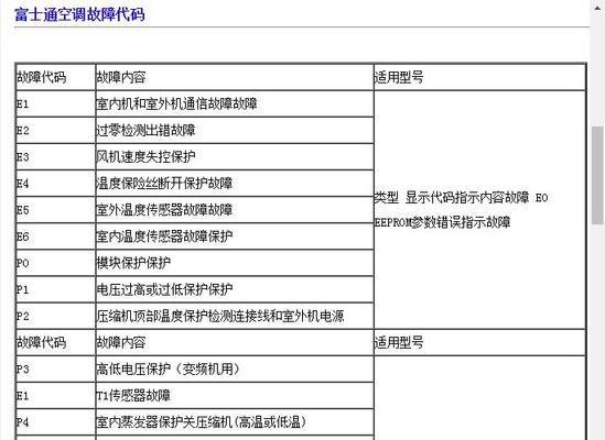 志高空调FF故障分析与解决（从故障原因到维修方法）  第1张