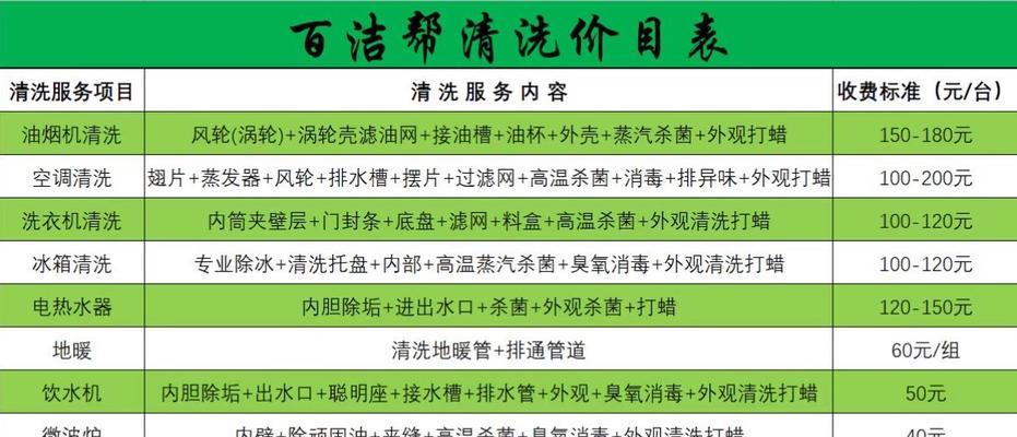 金华综合油烟机清洗价钱揭秘（了解金华综合油烟机清洗的价格及相关注意事项）  第1张