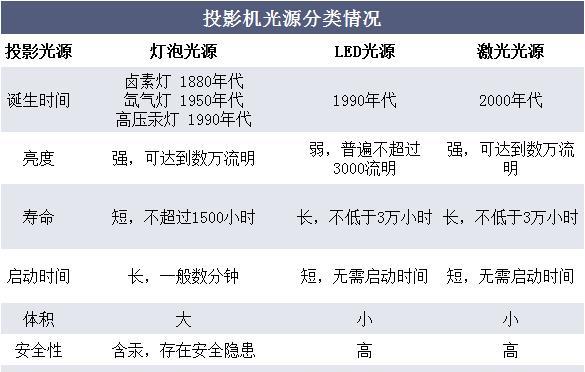 探究NEC投影仪亮度衰减原因（解析NEC投影仪亮度衰减的关键问题和解决方案）  第1张