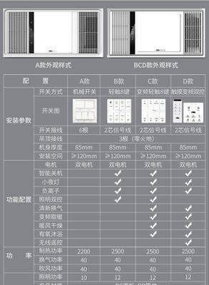 掌握金帝集成灶的正确使用方法（打造高效便捷的烹饪体验）  第1张