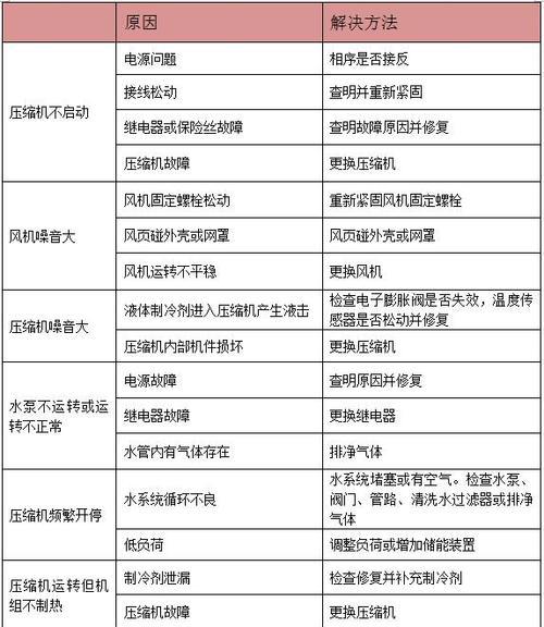 欧莱克即热电热水器常见故障维修指南（解决您的热水问题）  第1张